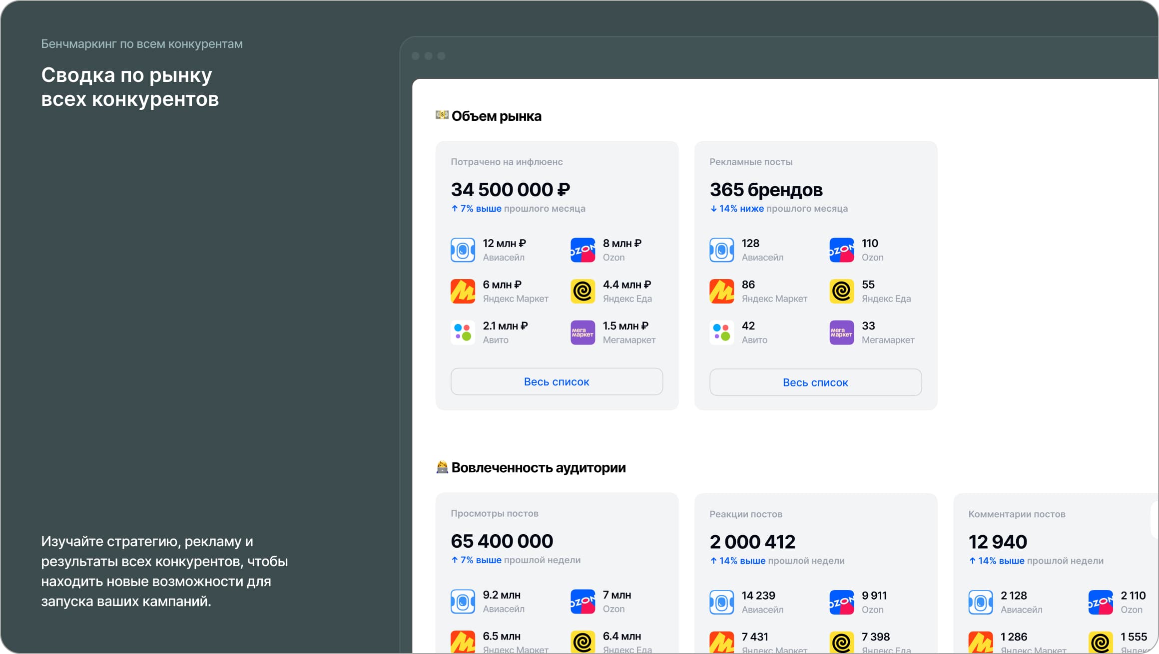 Бенчмаркинг рынка