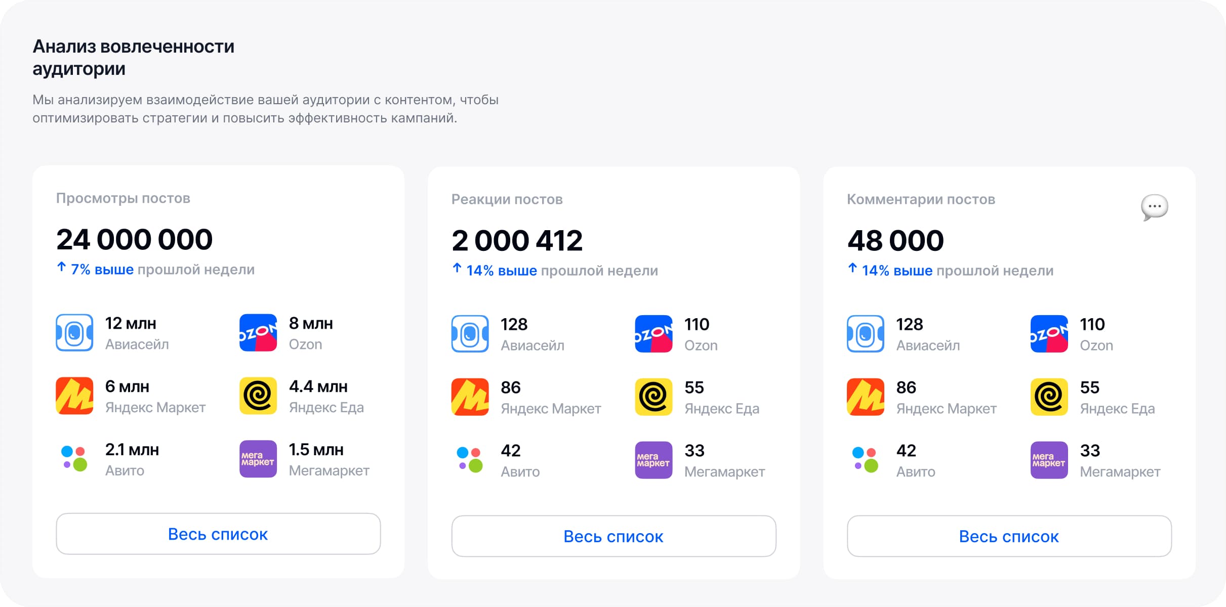 Вовлеченность